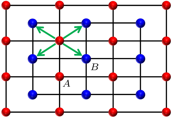 Quantum anomalous Hall effect with tunable Chern numbers induced by d ...