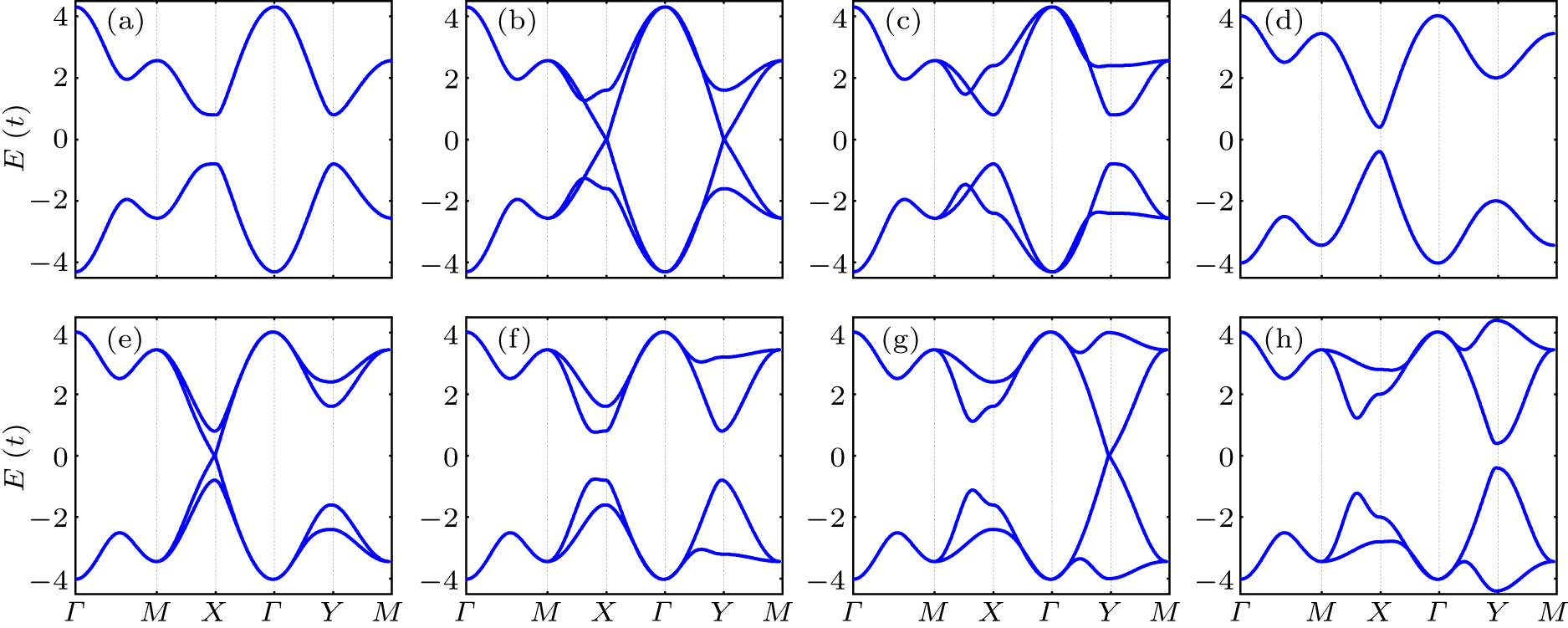 Quantum anomalous Hall effect with tunable Chern numbers induced by d ...