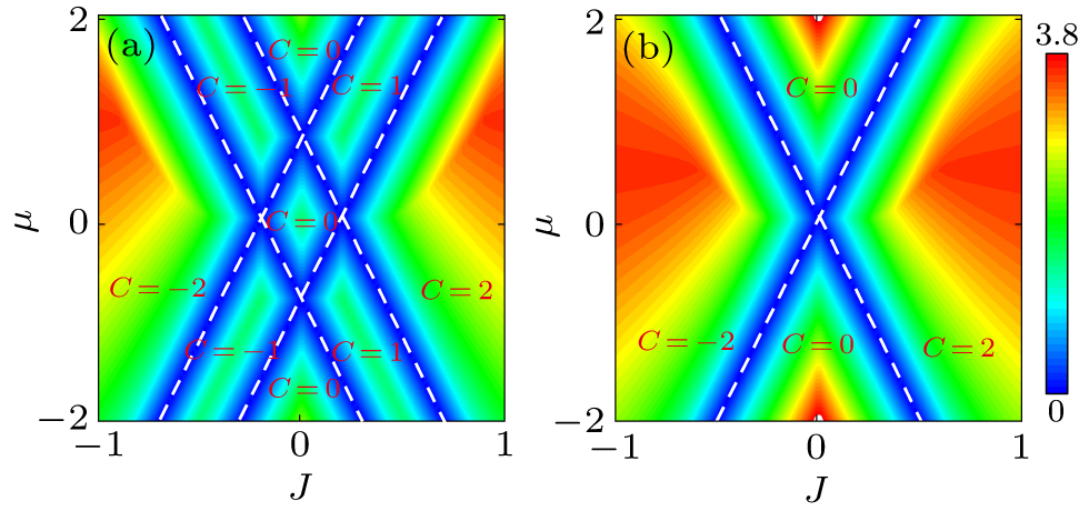 Quantum anomalous Hall effect with tunable Chern numbers induced by d ...