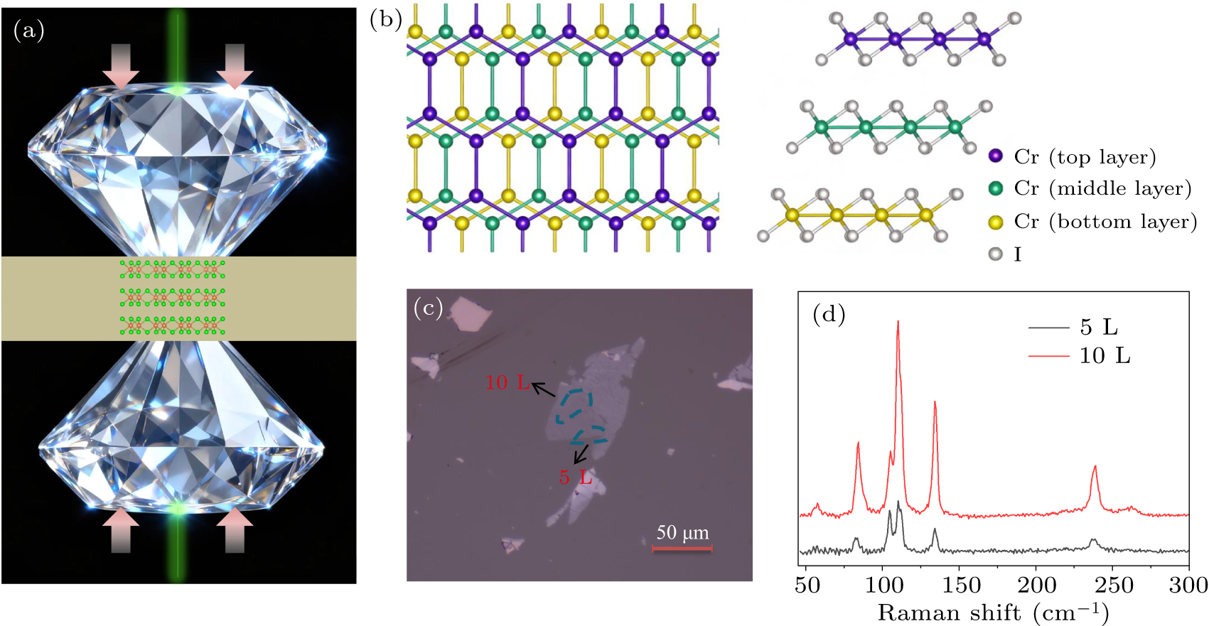 Optical properties of five-layer and ten-layer CrI3 films under high ...
