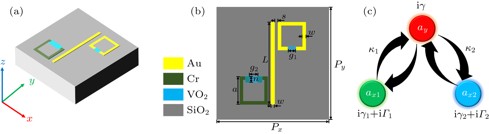 Tunable multi-frequency exceptional points in non-Hermitian terahertz ...