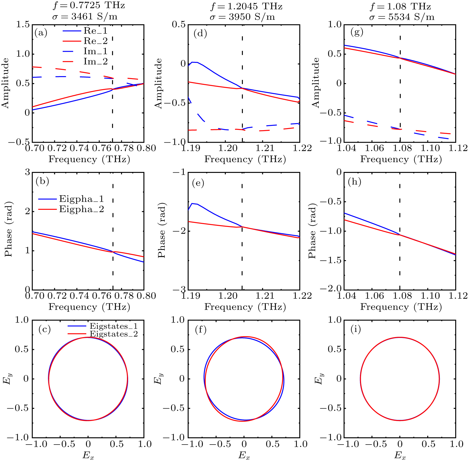 Tunable multi-frequency exceptional points in non-Hermitian terahertz ...