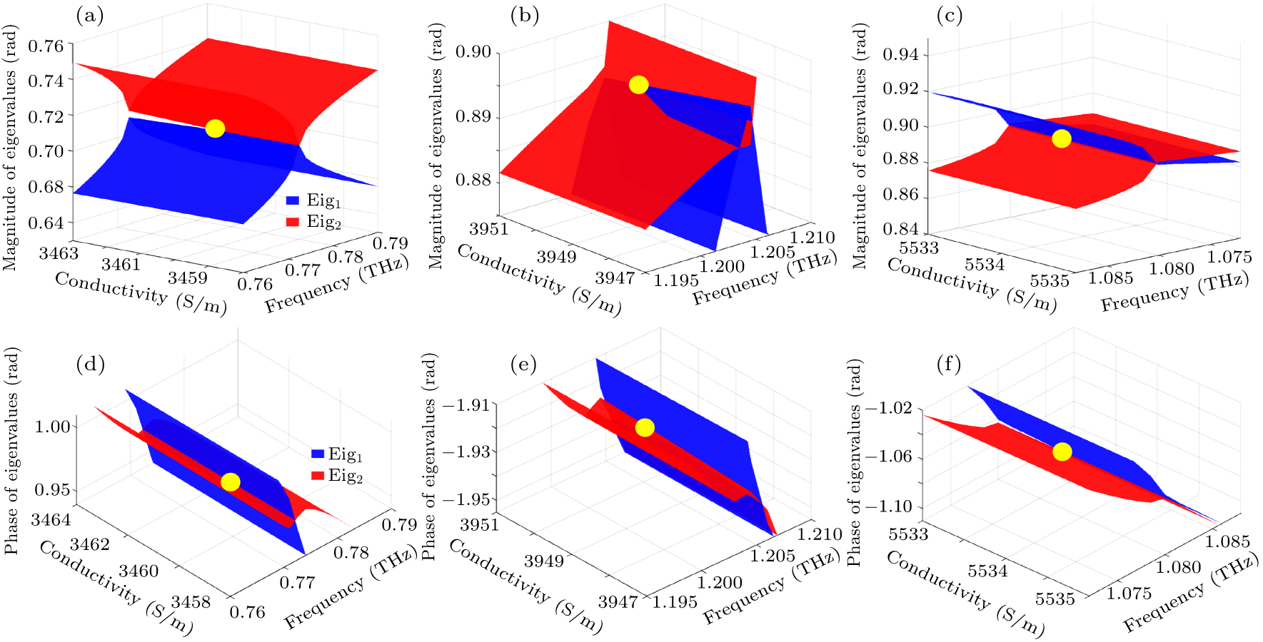 Tunable multi-frequency exceptional points in non-Hermitian terahertz ...