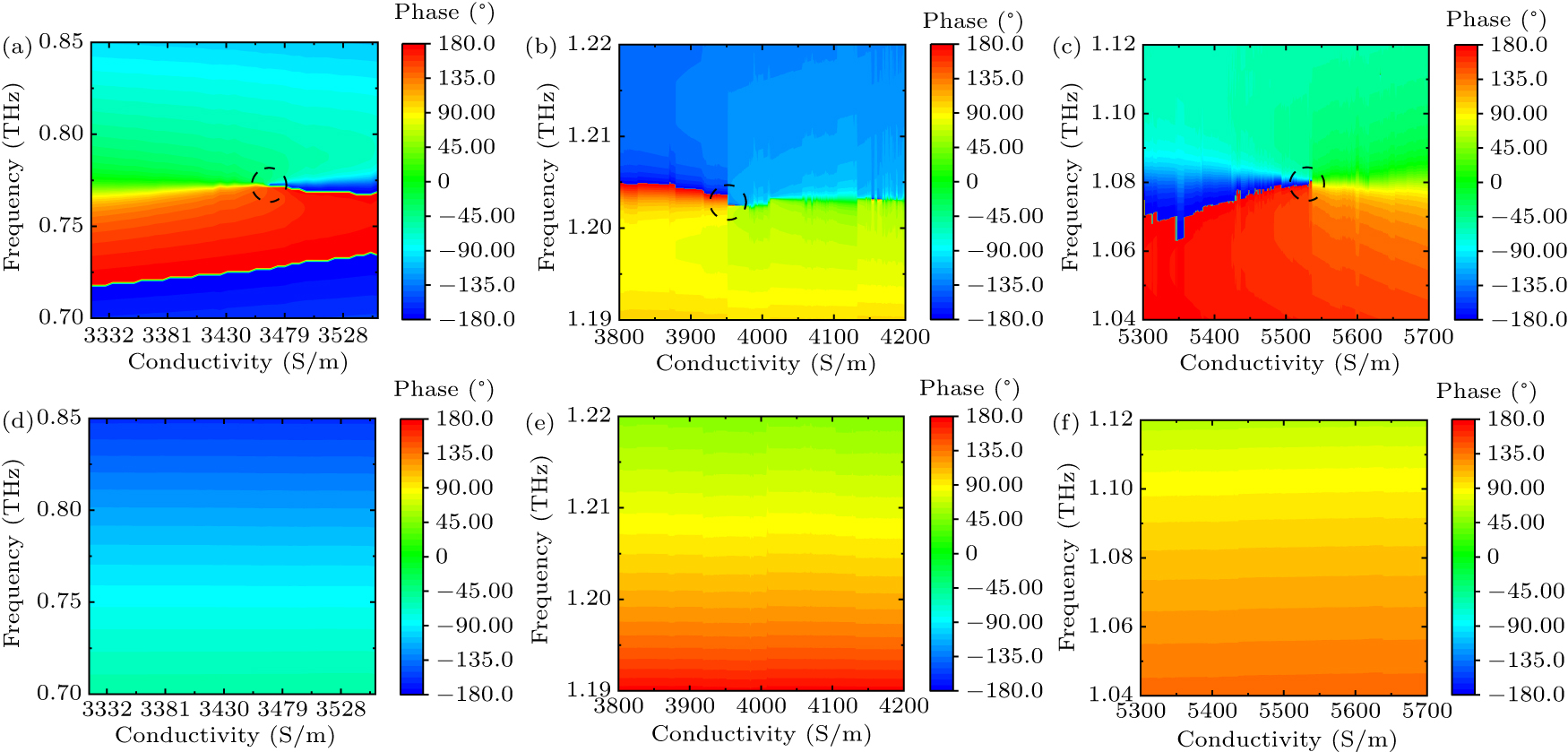 Tunable multi-frequency exceptional points in non-Hermitian terahertz ...