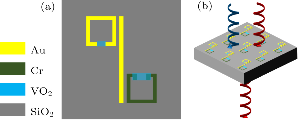 Tunable multi-frequency exceptional points in non-Hermitian terahertz ...