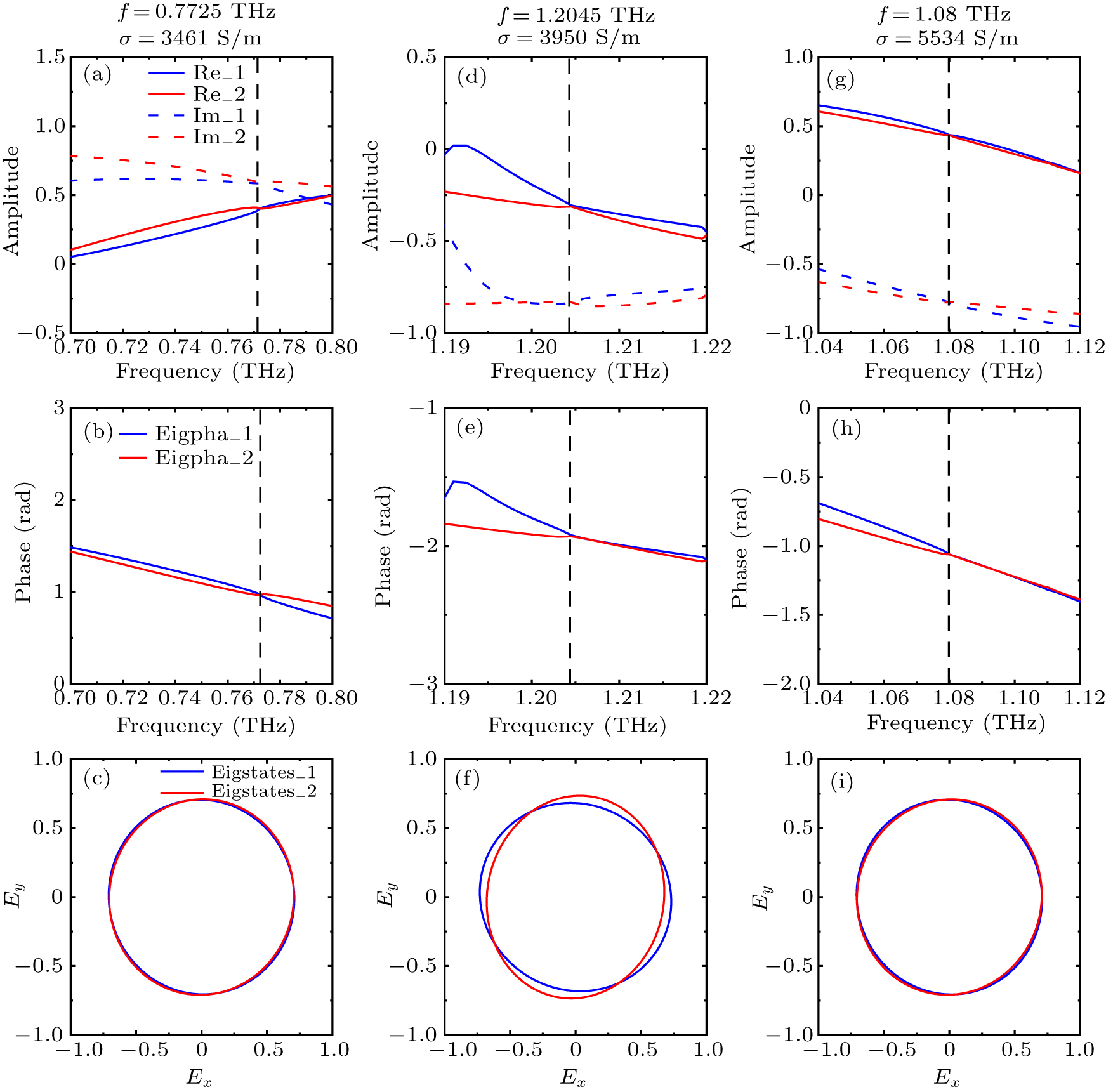 Tunable multi-frequency exceptional points in non-Hermitian terahertz ...