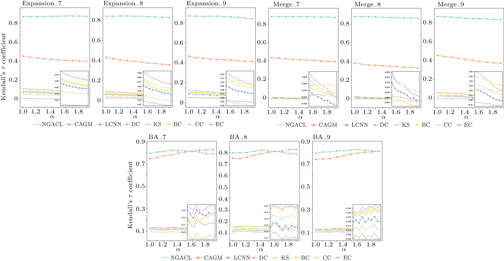 A node importance prediction algorithm based on graph attention and ...