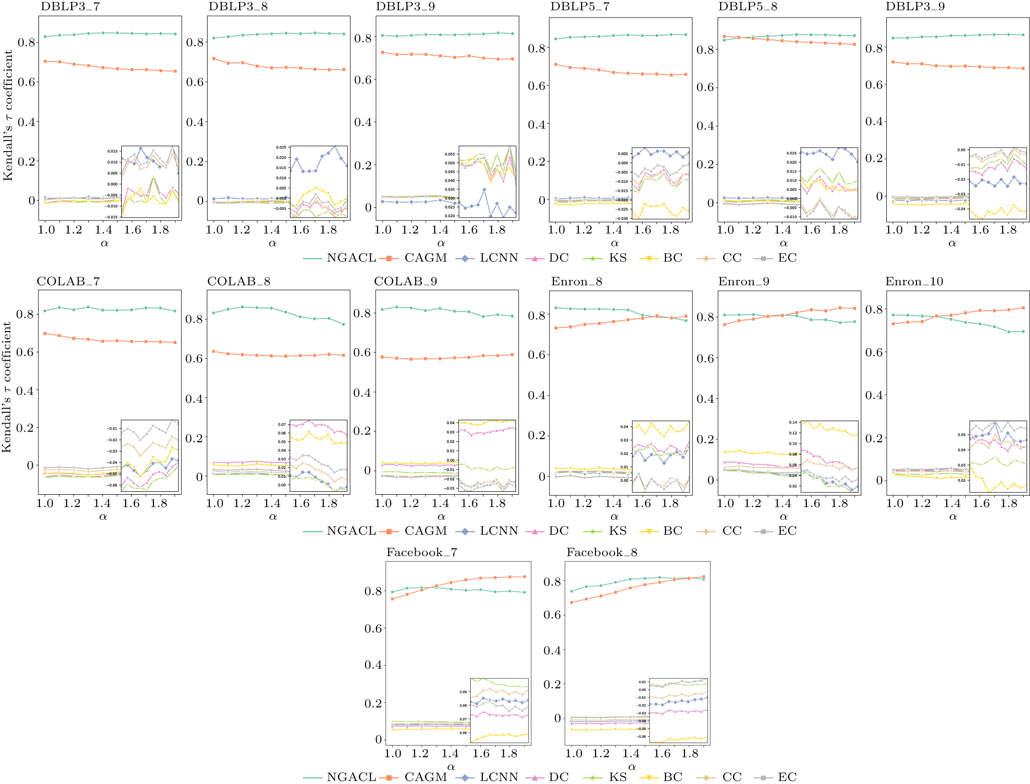 A node importance prediction algorithm based on graph attention and ...