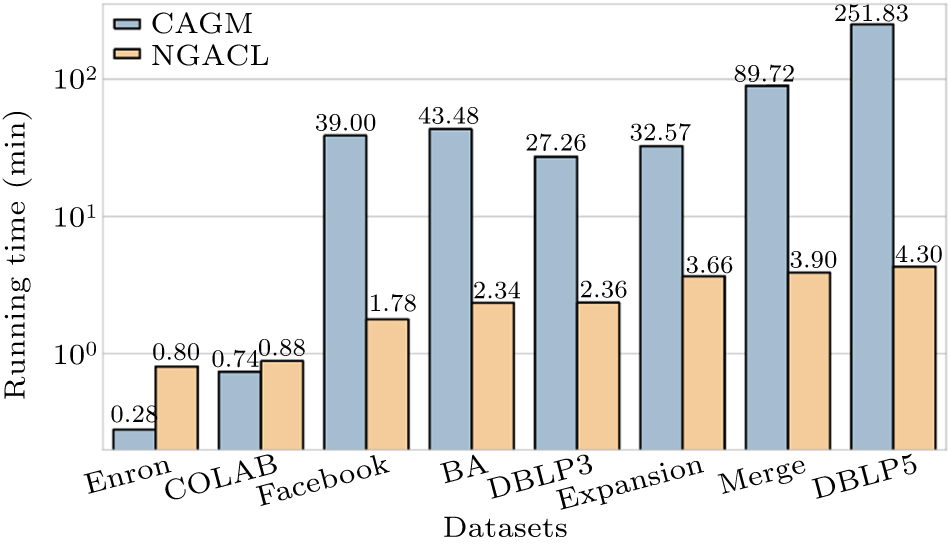 A node importance prediction algorithm based on graph attention and ...