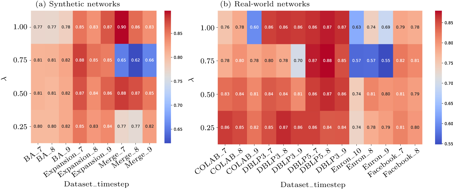 A node importance prediction algorithm based on graph attention and ...