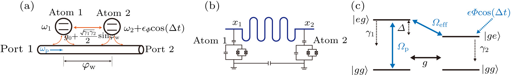 Non-reciprocal and artificial Λ-type systems in waveguide QED with ...