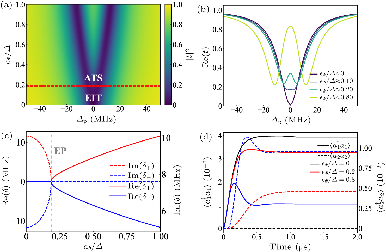 Non-reciprocal and artificial Λ-type systems in waveguide QED with ...