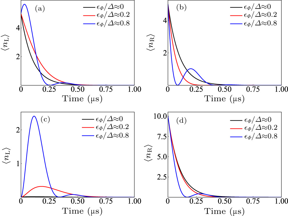 Non-reciprocal and artificial Λ-type systems in waveguide QED with ...