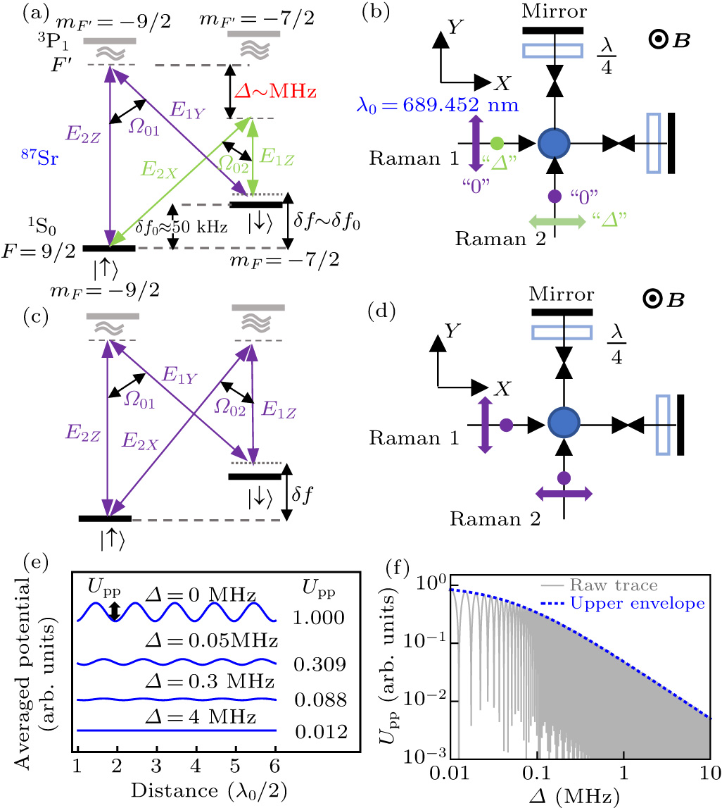 Suppression of moving-potential effect in an optical Raman lattice ...