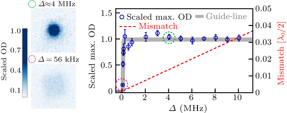Suppression of moving-potential effect in an optical Raman lattice ...
