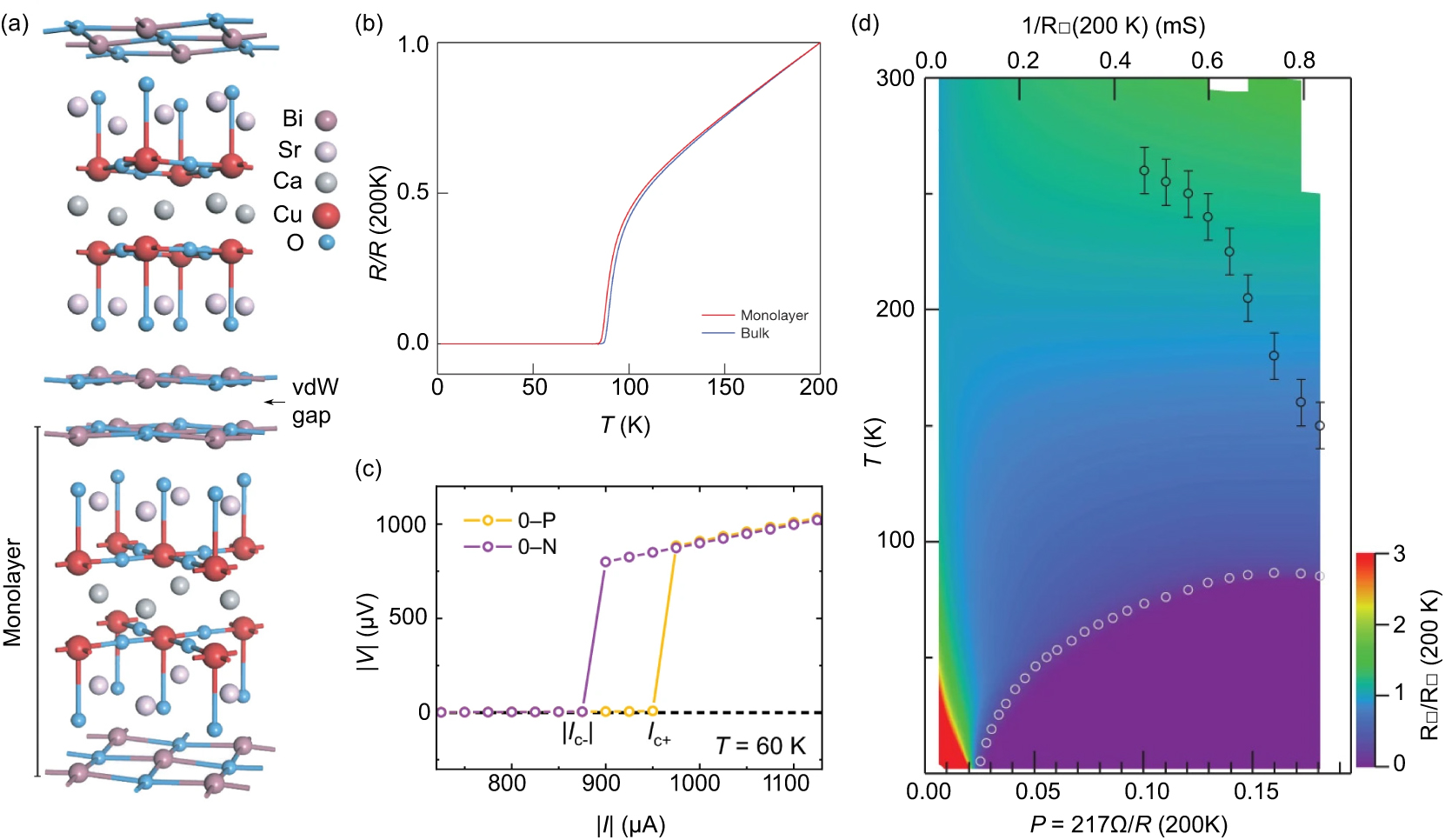 From stacking to function: Emergent states and quantum devices in