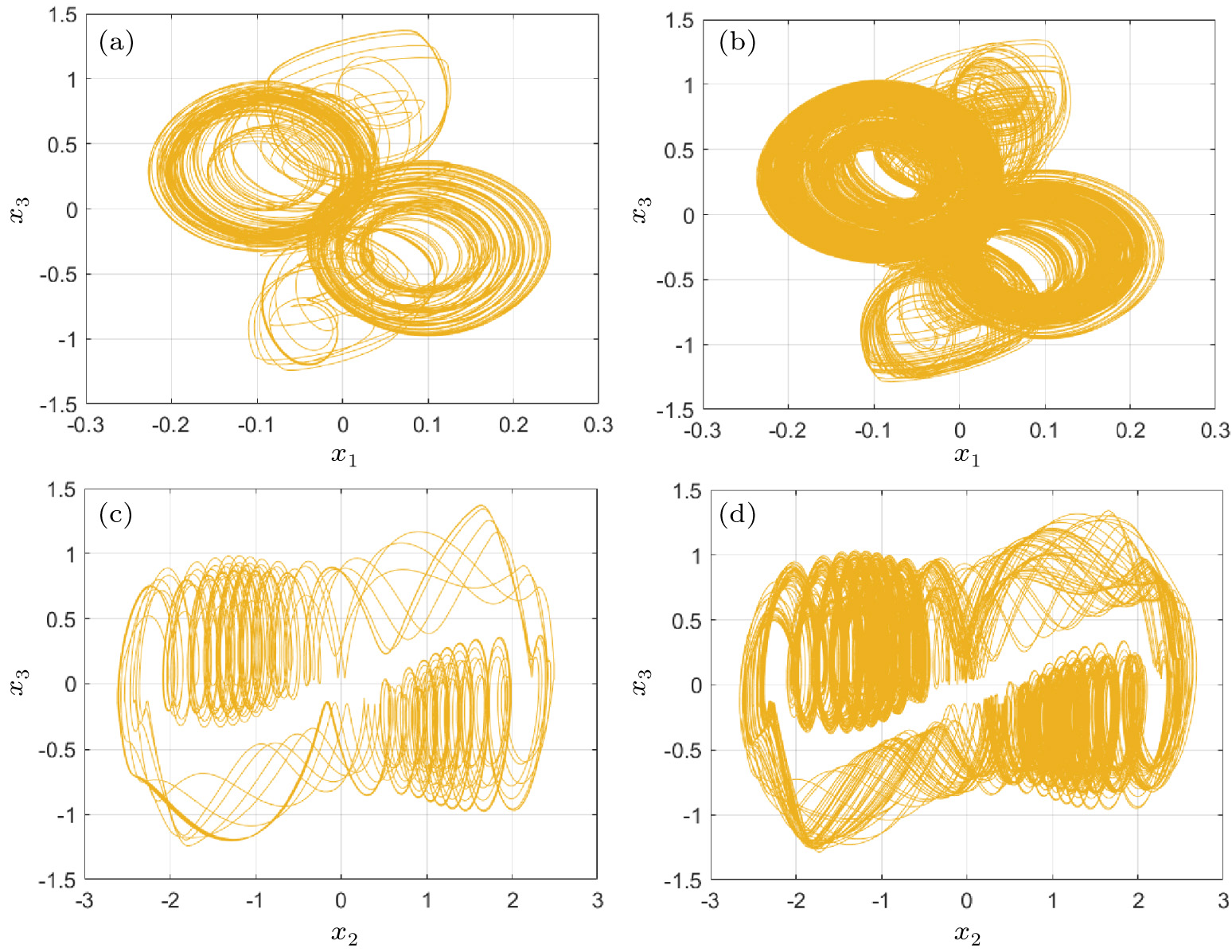 A visually meaningful medical image encryption scheme based on image ...