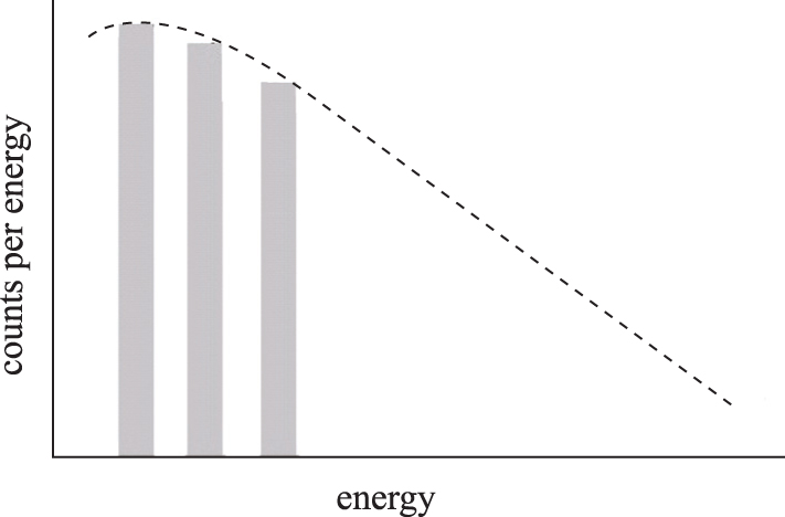 Energy response improvement for photon dosimetry using pulse analysis ...