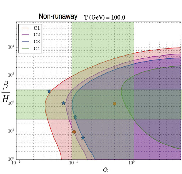 Gravitational waves from dark first order phase transitions and dark ...