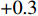 $ +0.3 $