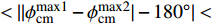$ \lt ||\phi_{\rm cm}^{\rm max1}-\phi_{\rm cm}^{\rm max2}|-180^\circ| \lt $