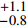 $ {}_{-0.8}^{+1.1} $