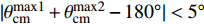 $ |\theta_{\rm cm}^{\rm max1}+\theta_{\rm cm}^{\rm max2}-180^\circ| \lt 5^{\circ} $