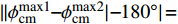 $ ||\phi_{\rm cm}^{\rm max1}\!\!-\!\!\phi_{\rm cm}^{\rm max2}|\!-\!\!180^\circ|\! =$
