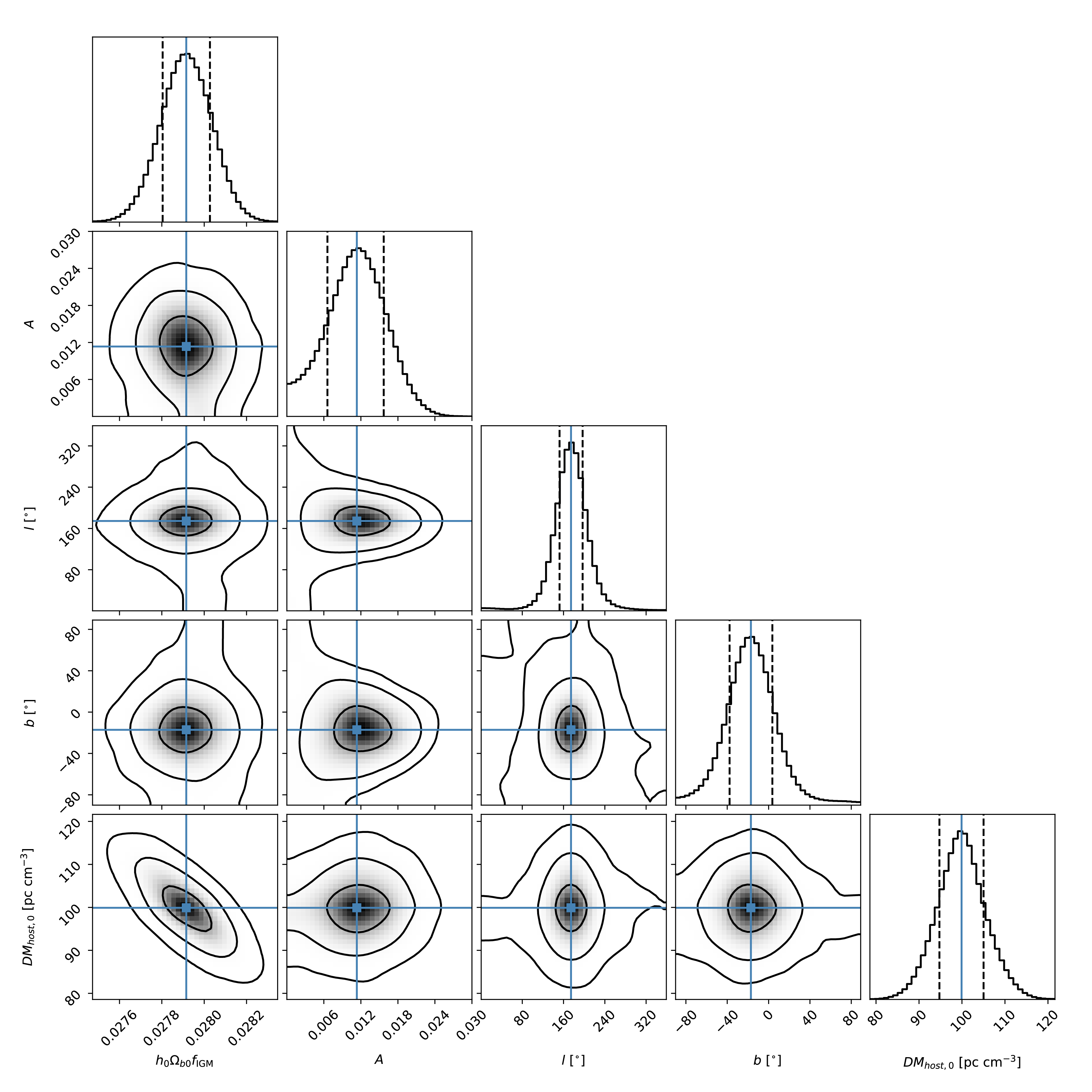 Probing the anisotropic distribution of baryon matter in the