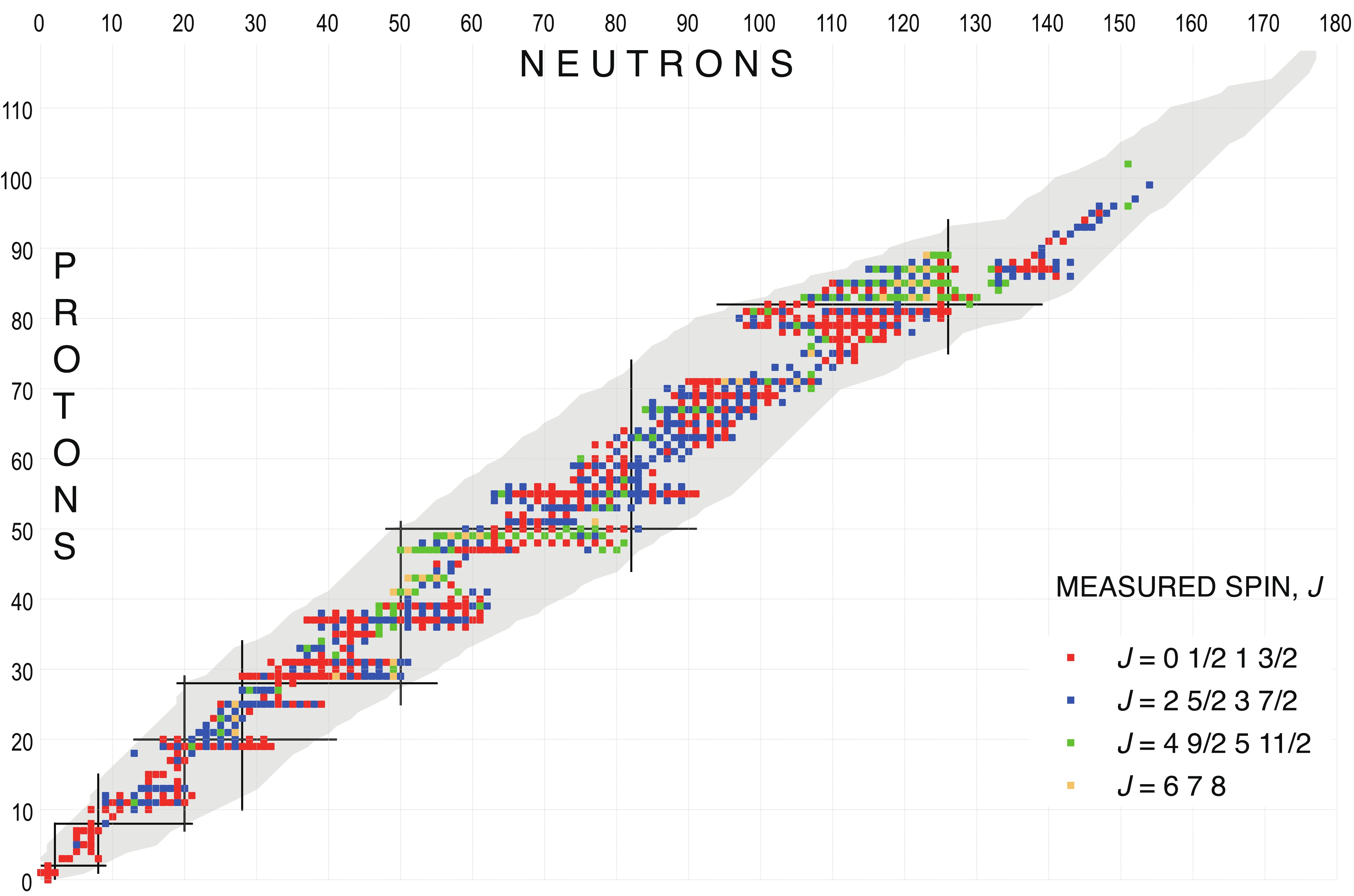 洋書 Statistics for nuclear and particle phys The NUBASE2020 evaluation of nuclear physics properties