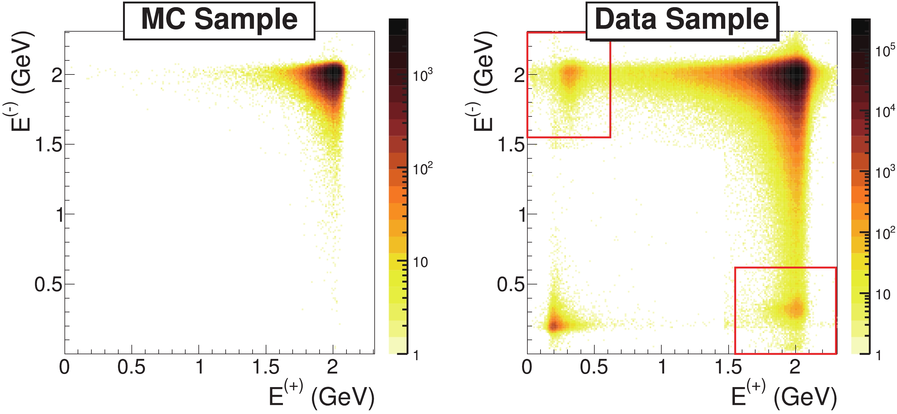 桐 哲 Measurement of integrated luminosities at BESIII for data