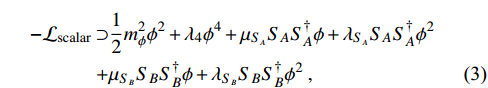 Equation (3)