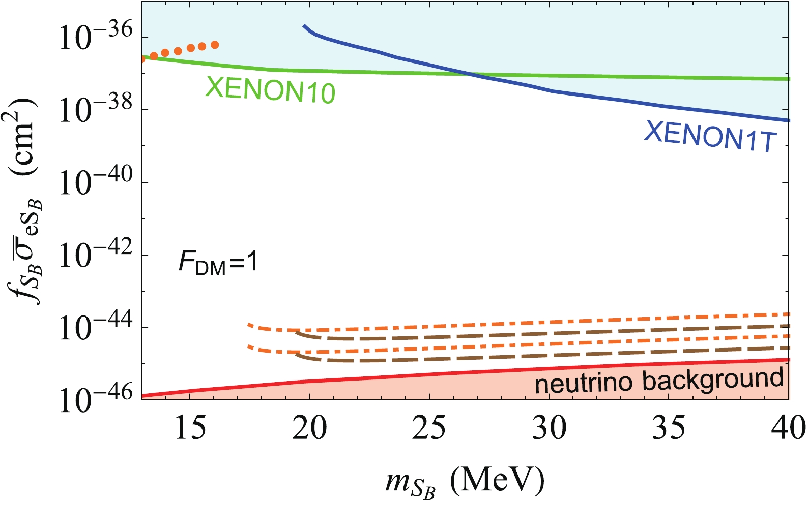 Fig. 4 Refer to the following caption and surrounding text.