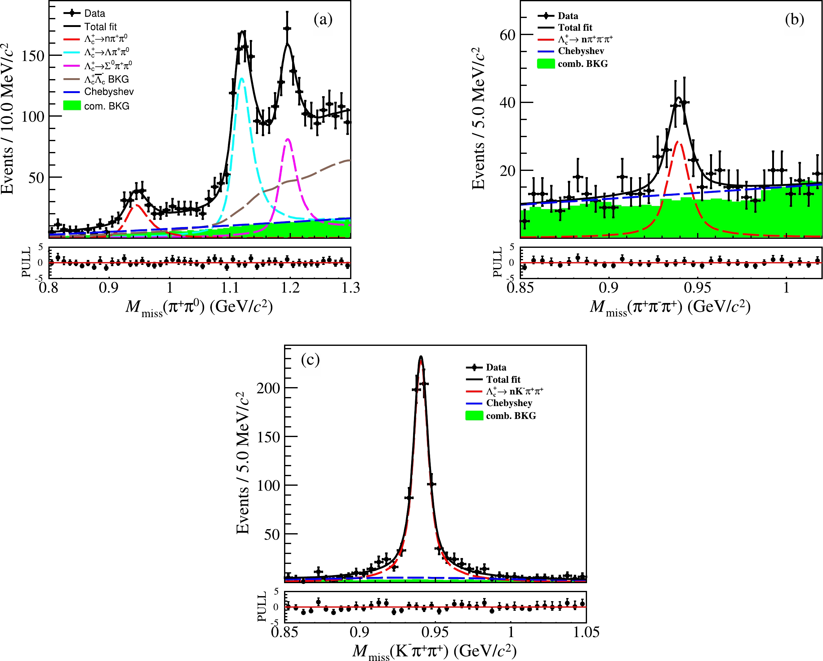 陈硕 Observations of the Cabibbo-Suppressed decays , and the Cabibbo
