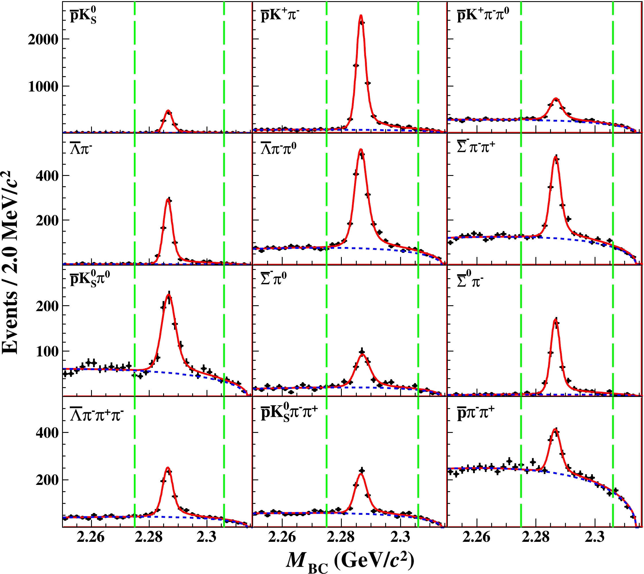 Observations of the Cabibbo-Suppressed decays , and the Cabibbo