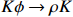 $ K\phi\to\rho K $