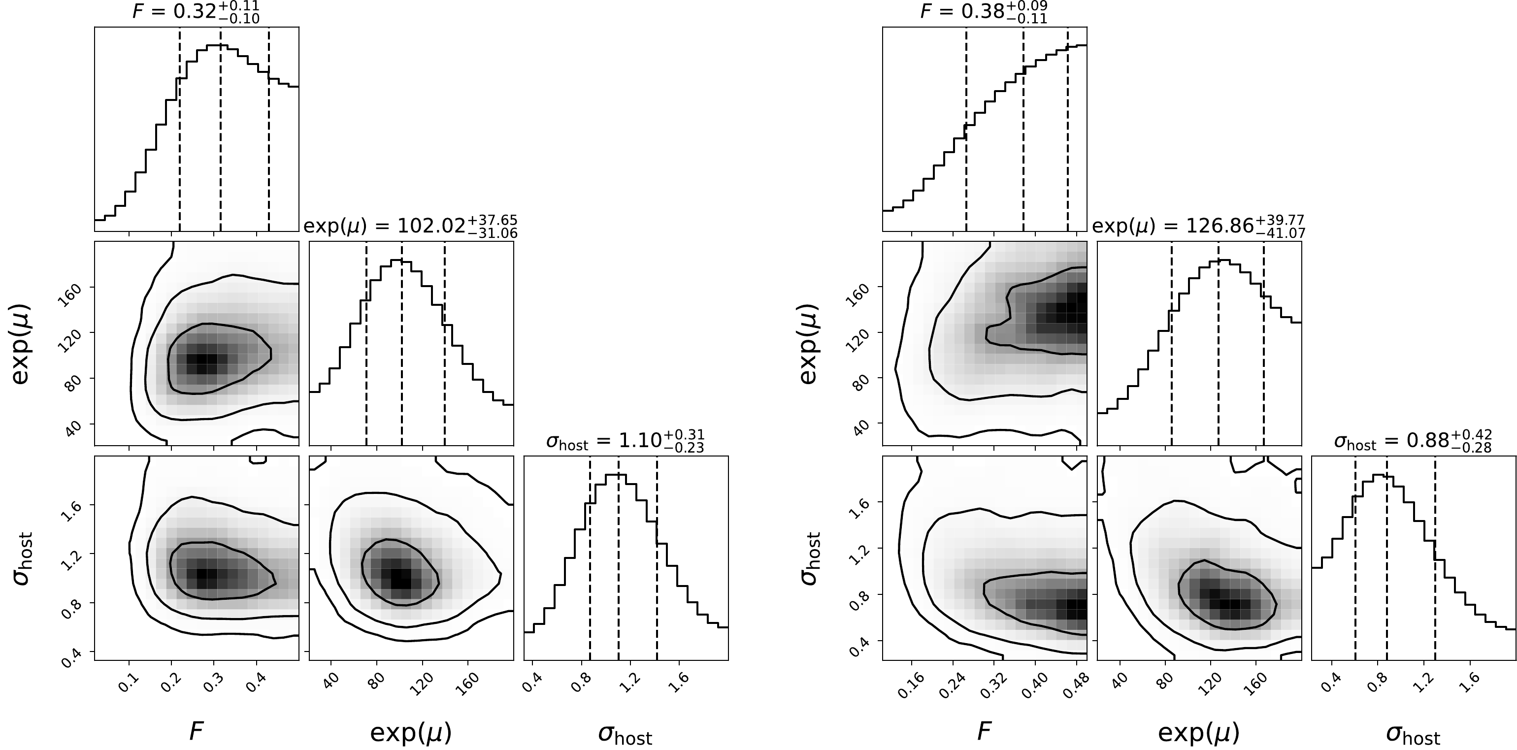 Inferring redshift and energy distributions of fast radio bursts