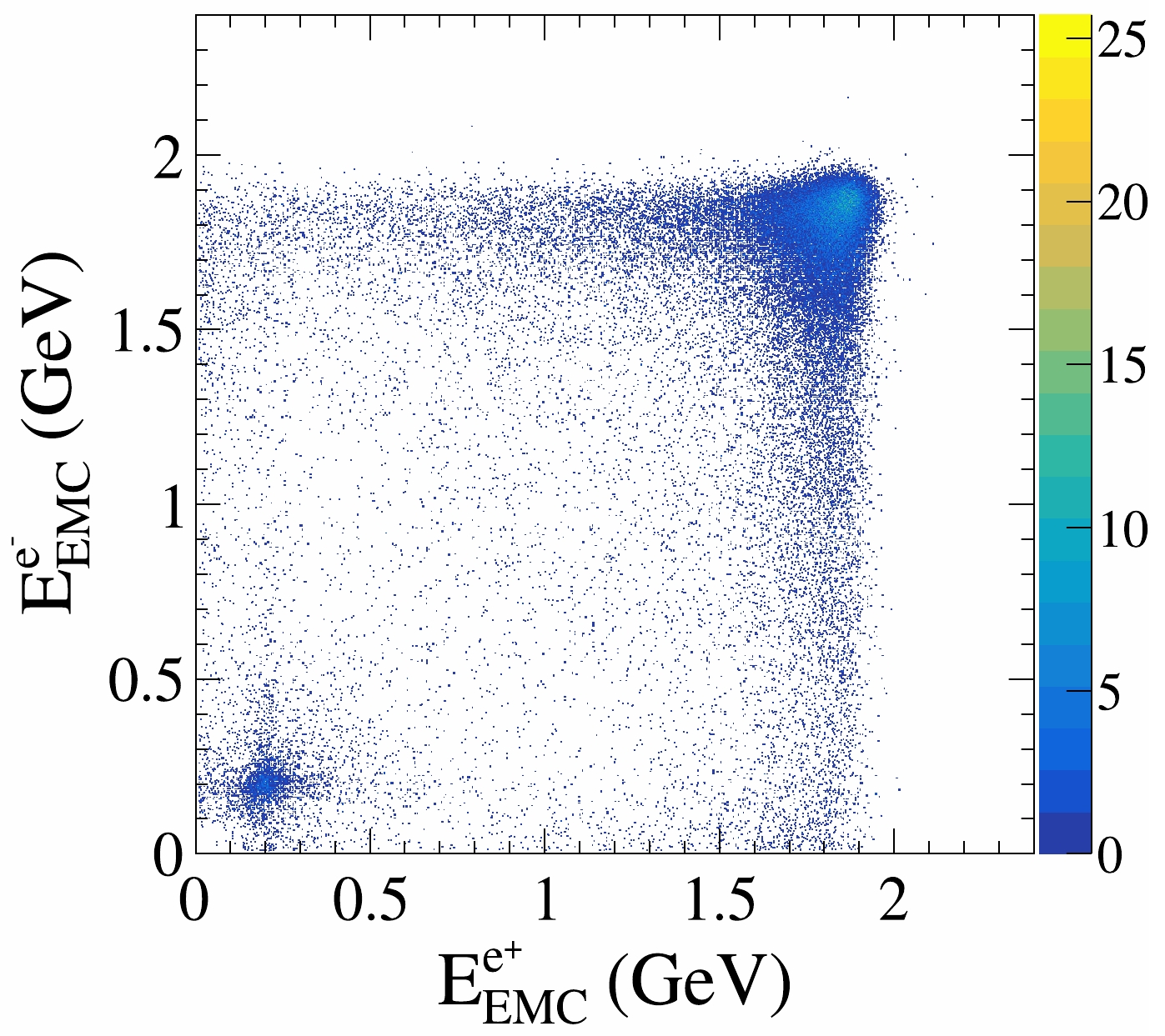 Measurement of integrated luminosity of data collected at