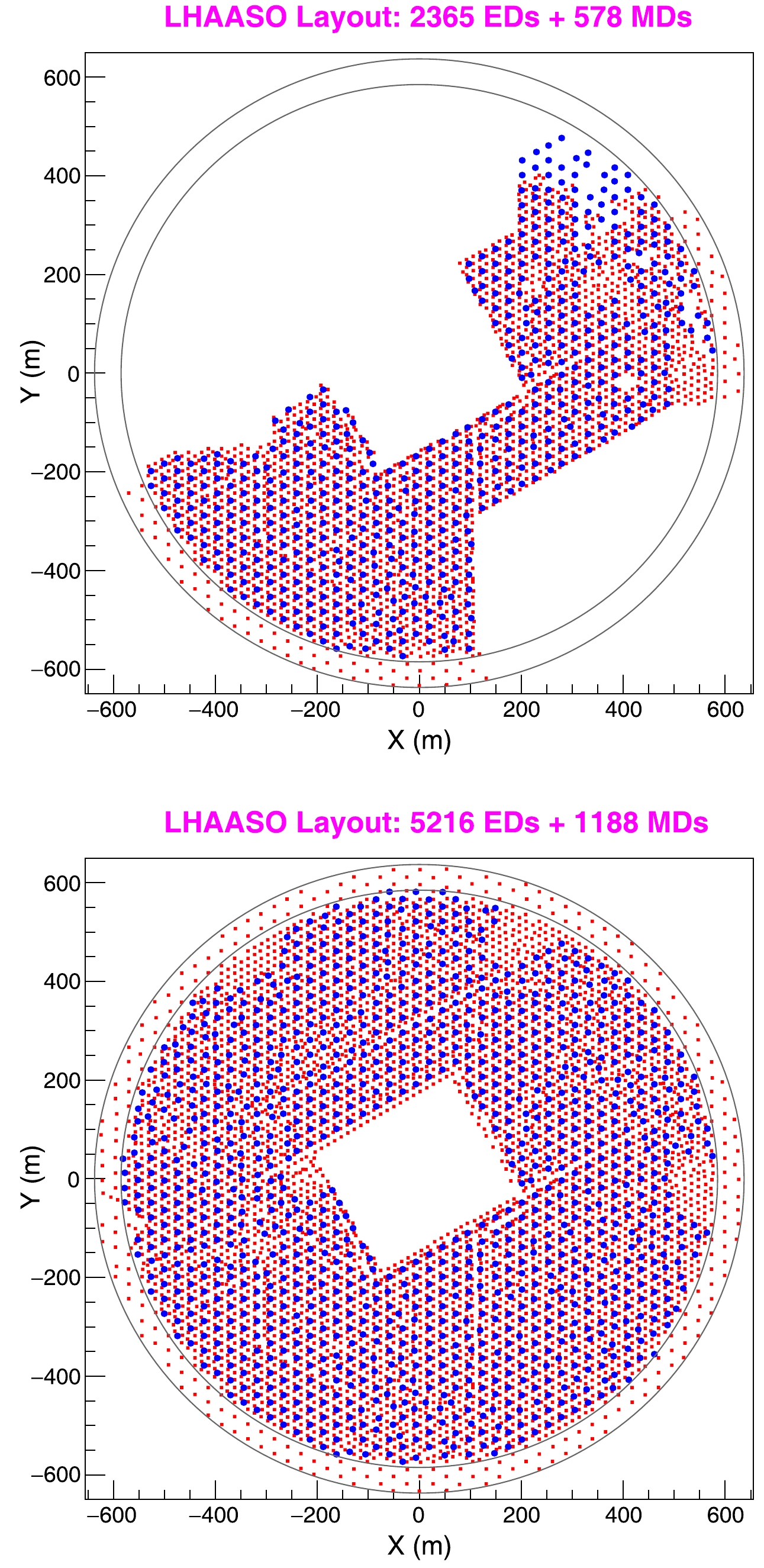 まとめ画像① Optimization of performance of the KM2A full array using the Crab