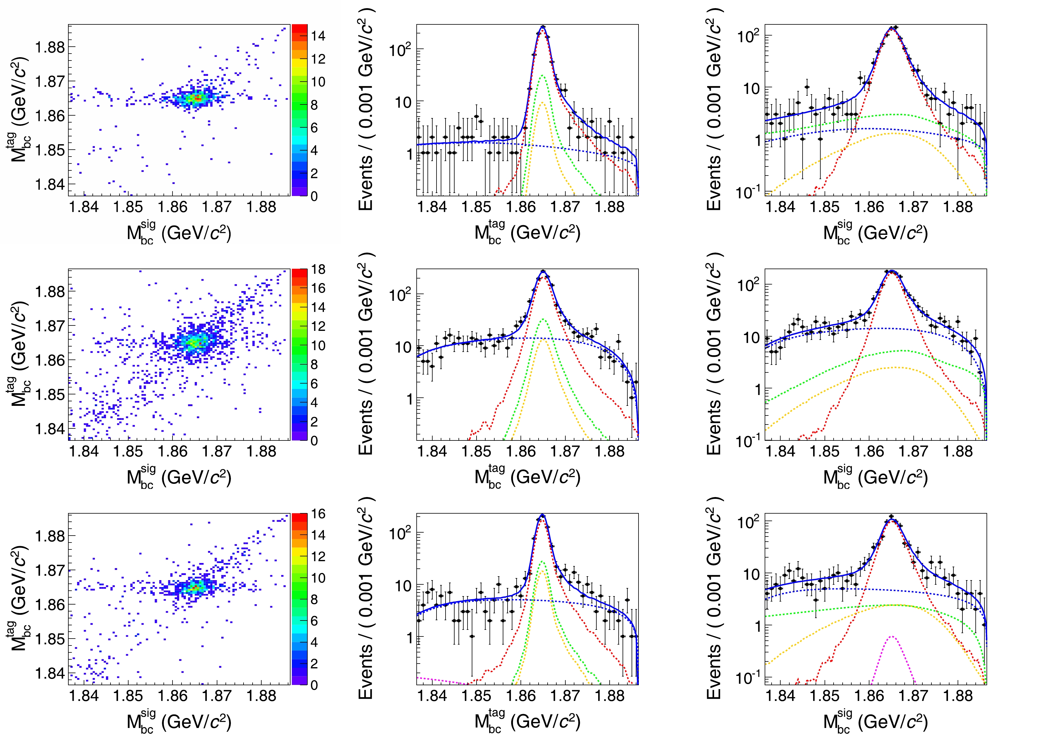 Amplitude analysis of the decays and - IOPscience
