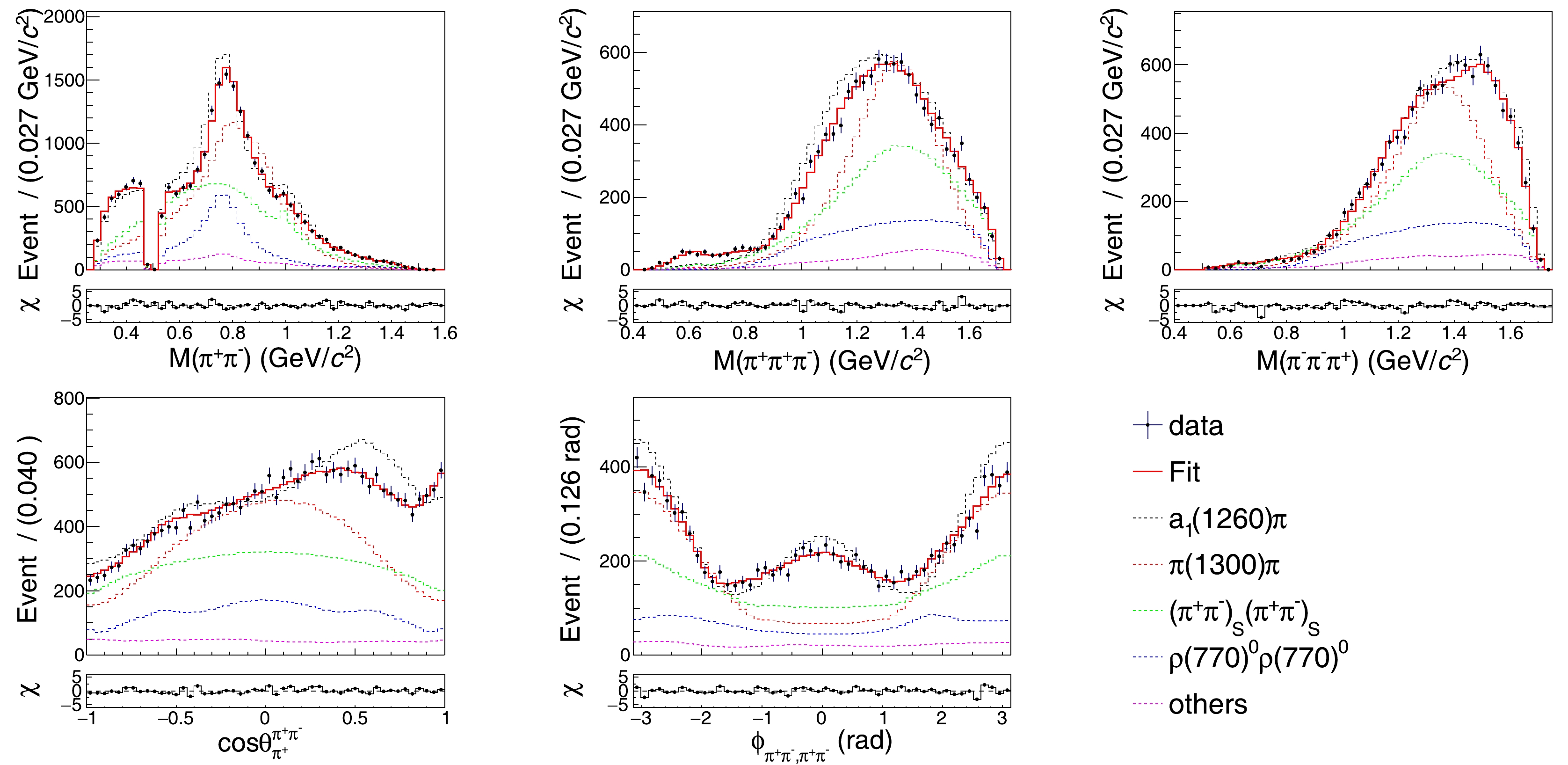 Amplitude analysis of the decays and - IOPscience