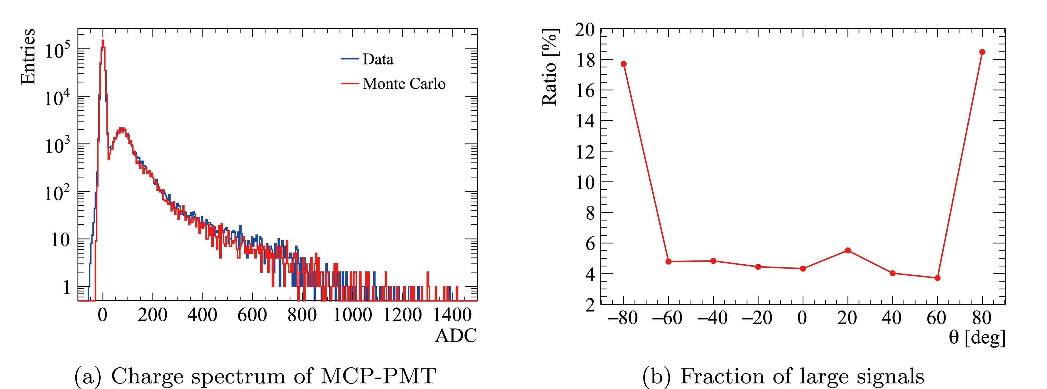 Fig. 10 Refer to the following caption and surrounding text.