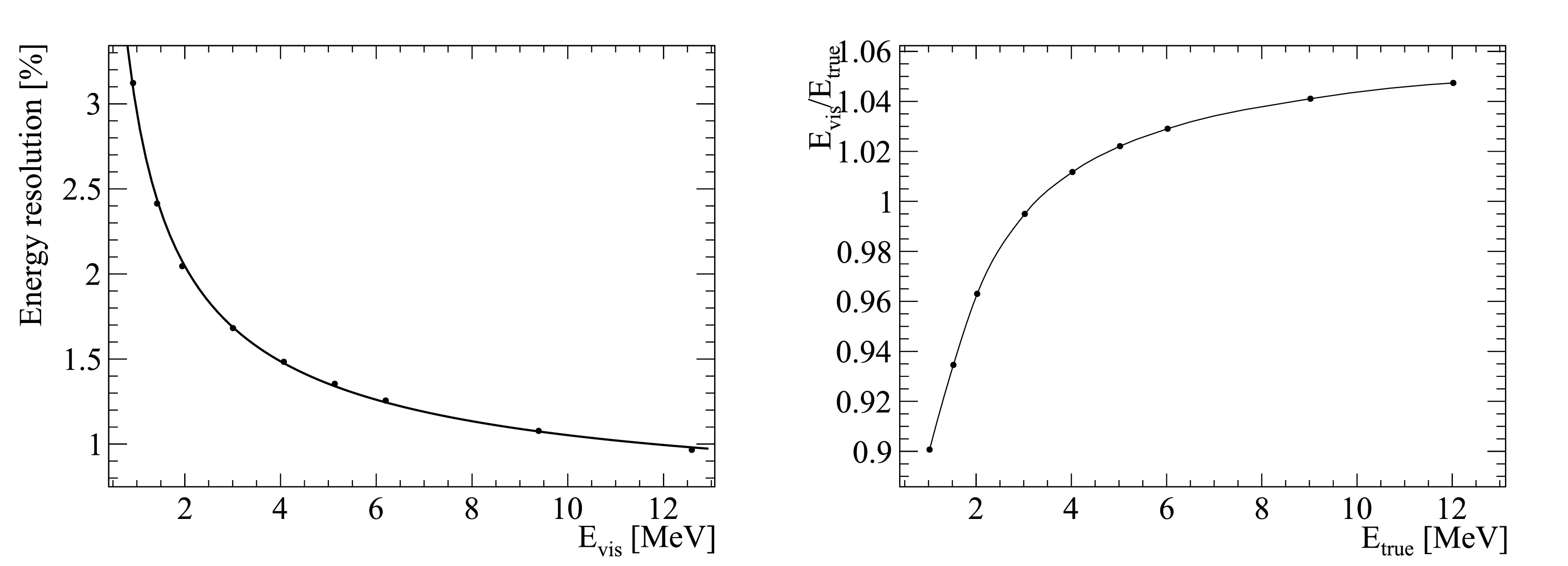Fig. 11 Refer to the following caption and surrounding text.