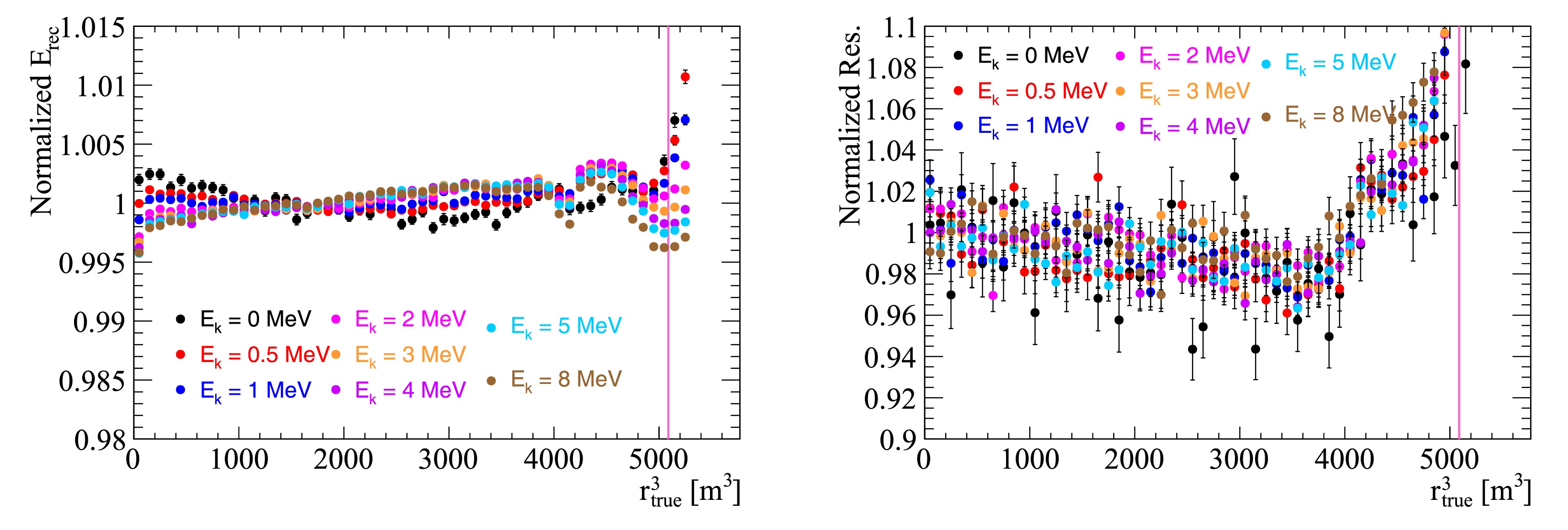 Fig. 12 Refer to the following caption and surrounding text.