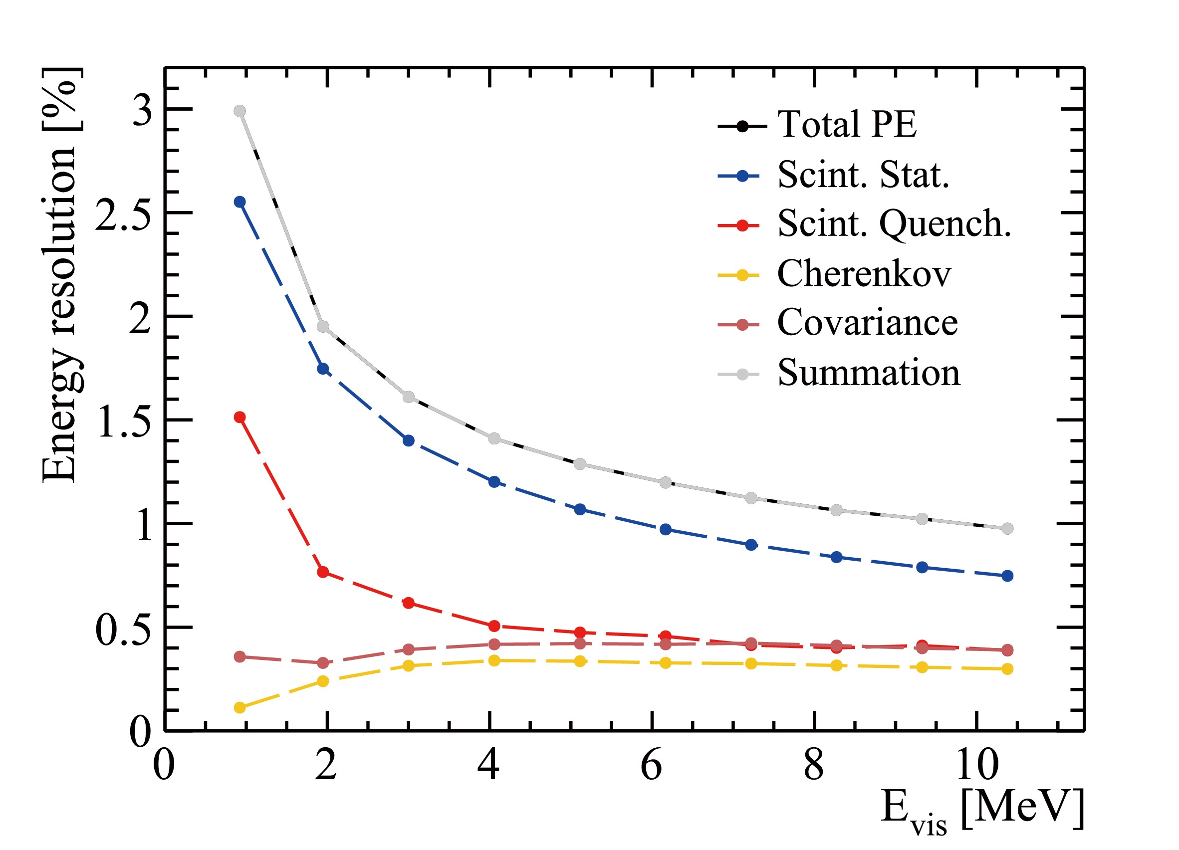 Fig. 13 Refer to the following caption and surrounding text.