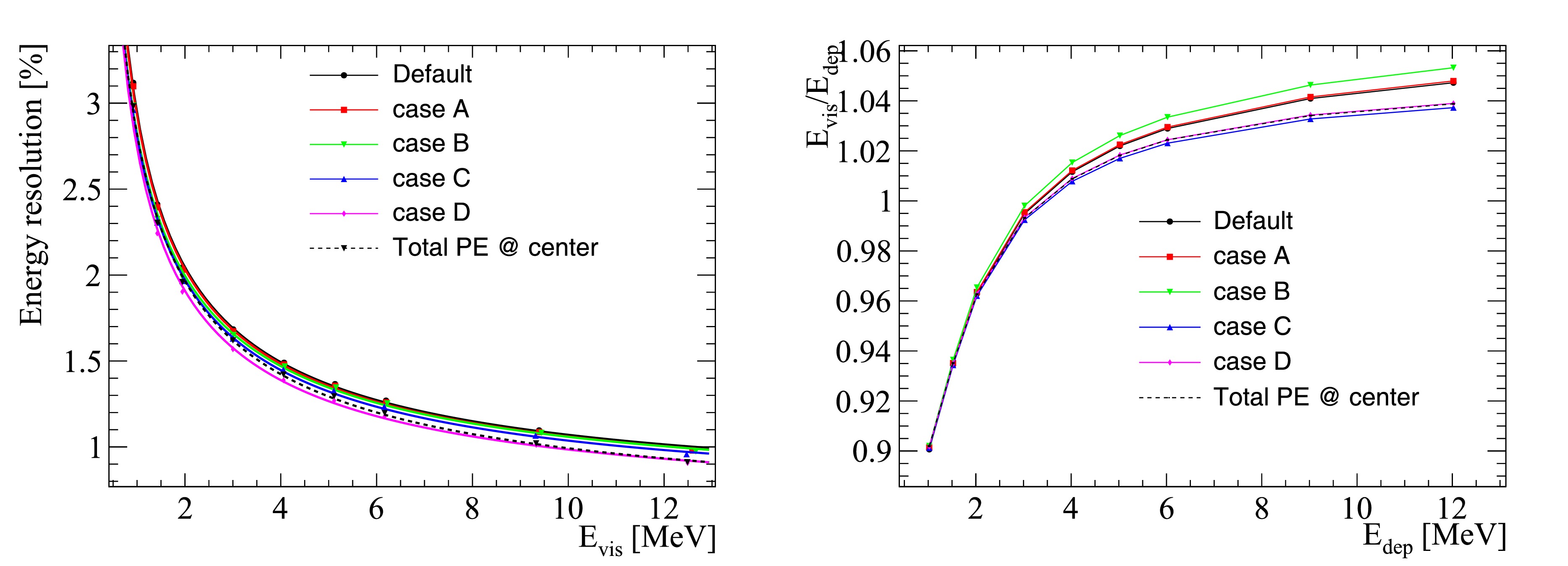 Fig. 14 Refer to the following caption and surrounding text.