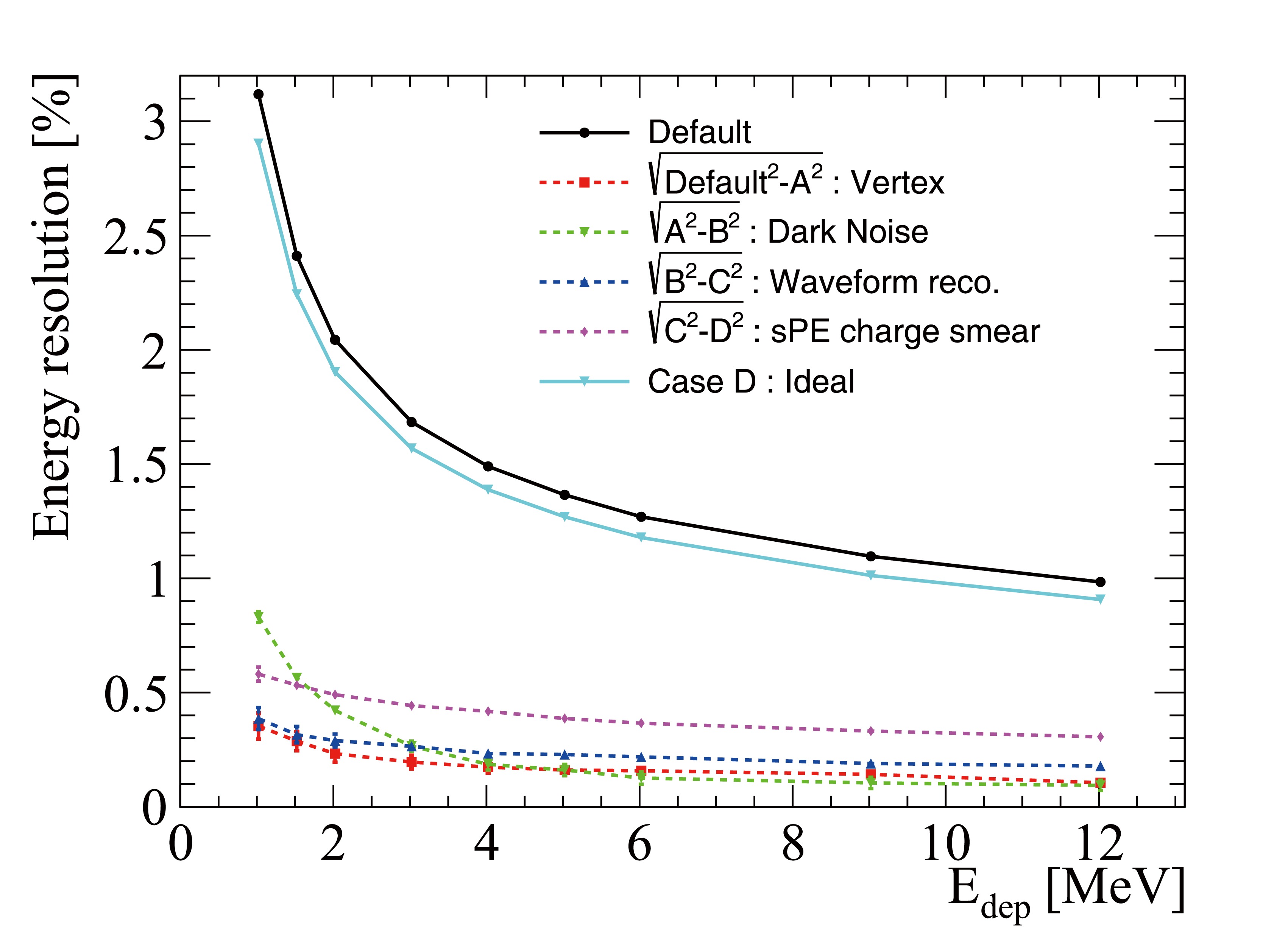 Fig. 15 Refer to the following caption and surrounding text.