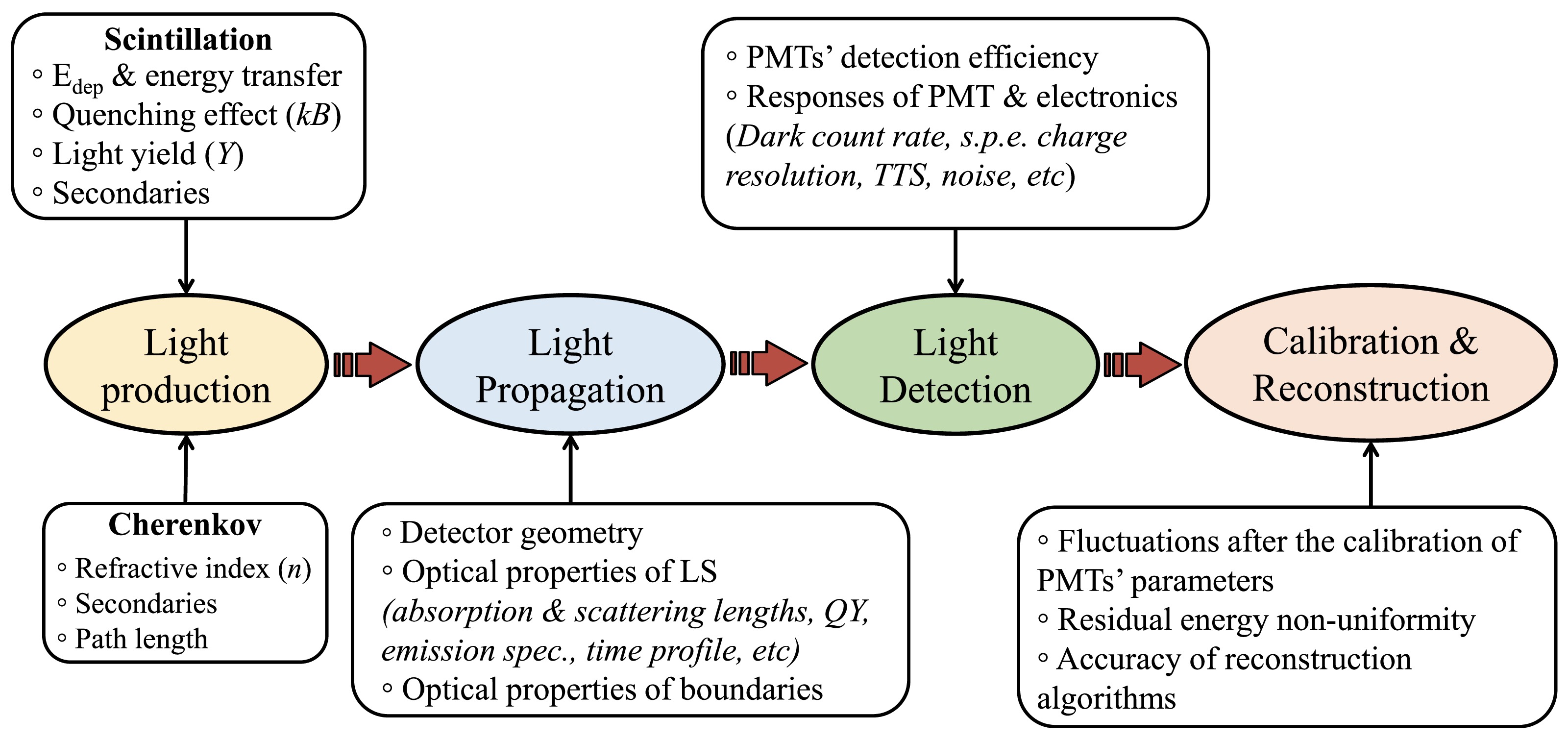 Fig. 2 Refer to the following caption and surrounding text.