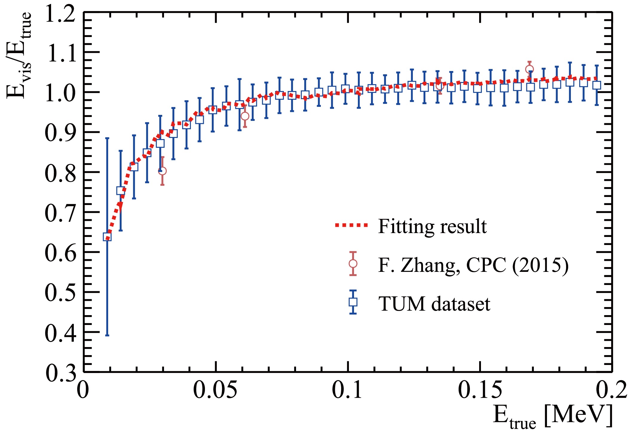 Fig. 4 Refer to the following caption and surrounding text.