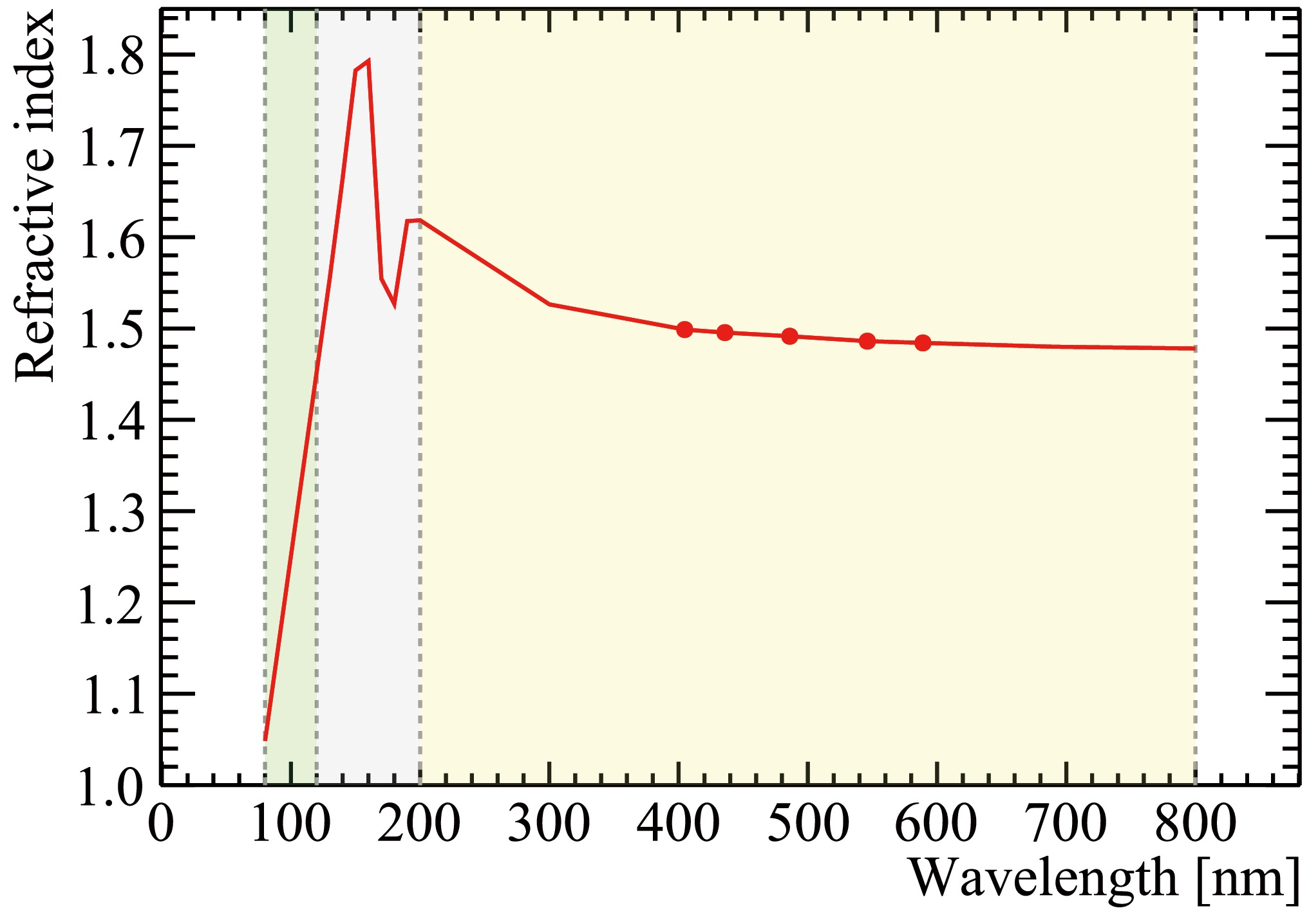Fig. 5 Refer to the following caption and surrounding text.
